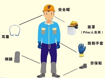 絕緣防護(hù)用具，
