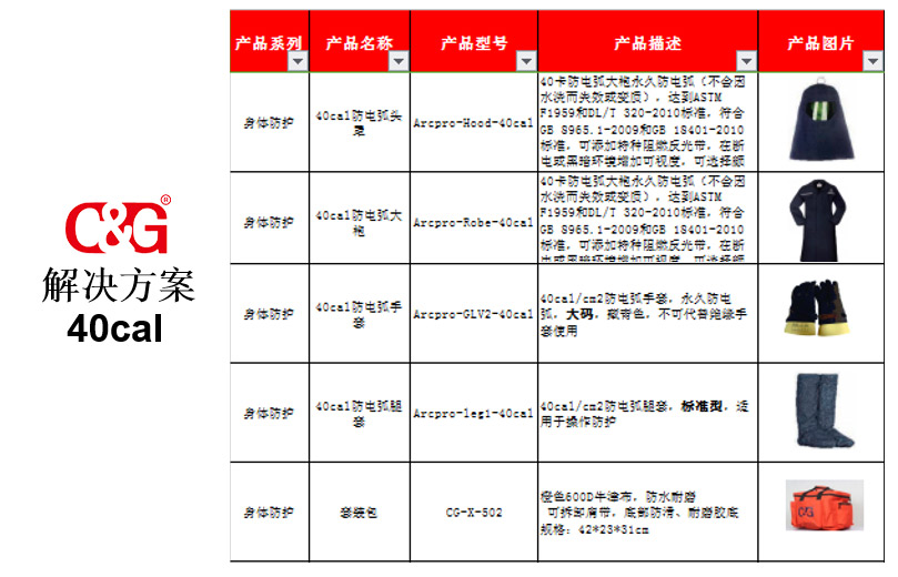 上海誠(chéng)格高壓防電弧服套件解決方案40cal