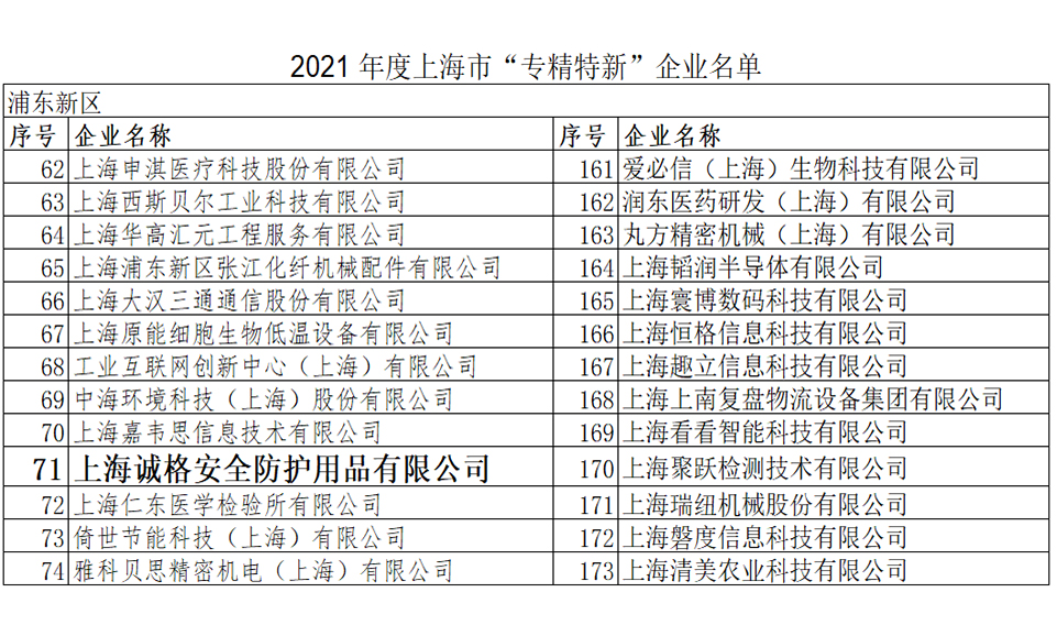 重磅！上海誠格榮登2021上海市“專精特新”企業(yè)